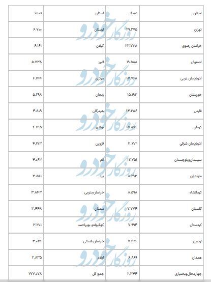 آماری از این خودروی نوستالژیک / تعداد پیکان در هر استان چقدر است؟