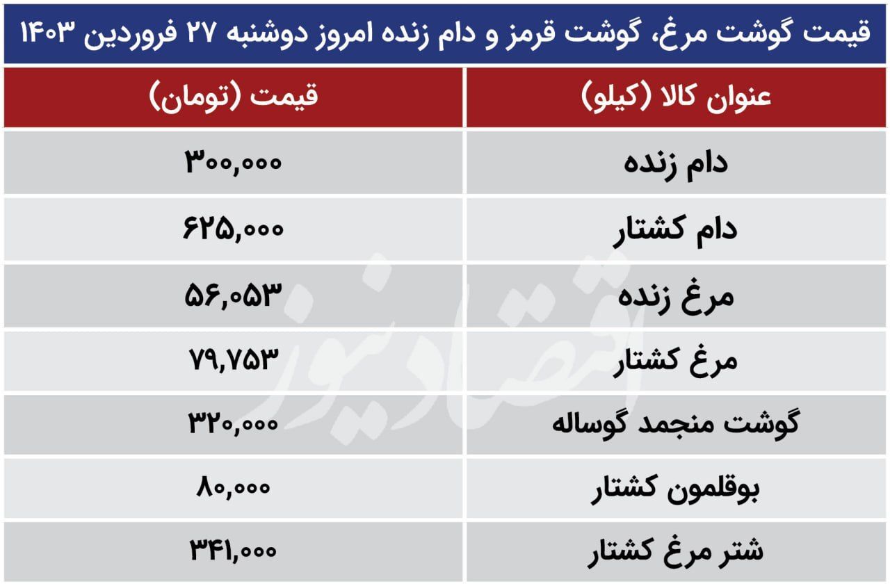 قیمت دام زنده امروز دوشنبه ۲۷ فروردین ۱۴۰۳