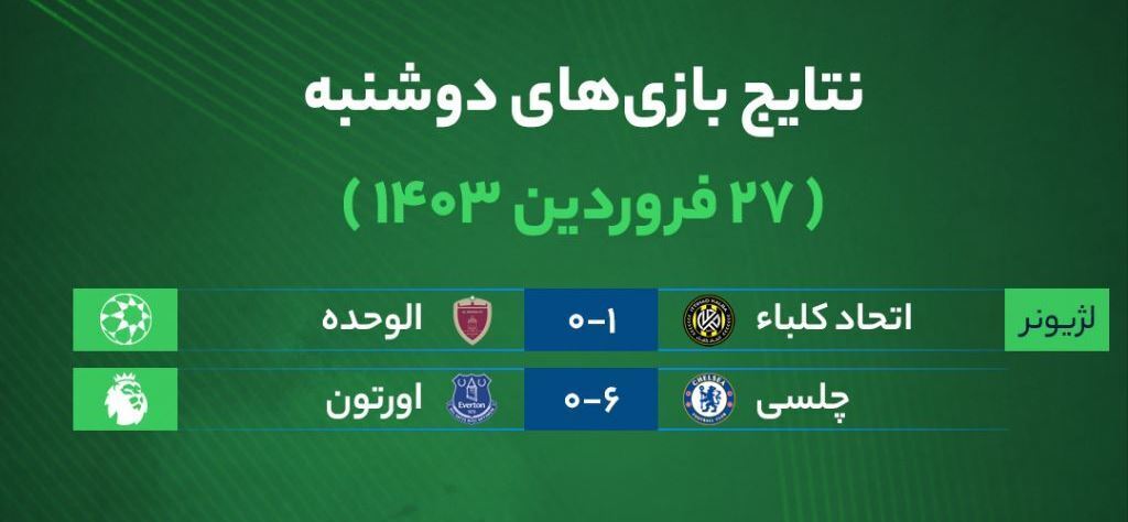 نتایج بازیهای فوتبال دوشنبه ۲۷ فروردین ۱۴۰۳ نتایج بازیهای فوتبال دوشنبه ۲۷ فروردین ۱۴۰۳