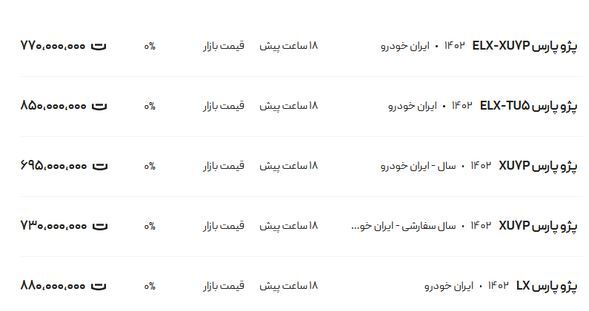 قیمت پژو پارس امروز سه شنبه ۲۸ فروردین ۱۴۰۳