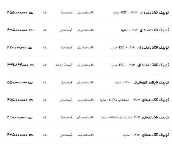 قیمت کوئیک امروز سه شنبه ۲۸ فرودین ۱۴۰۳