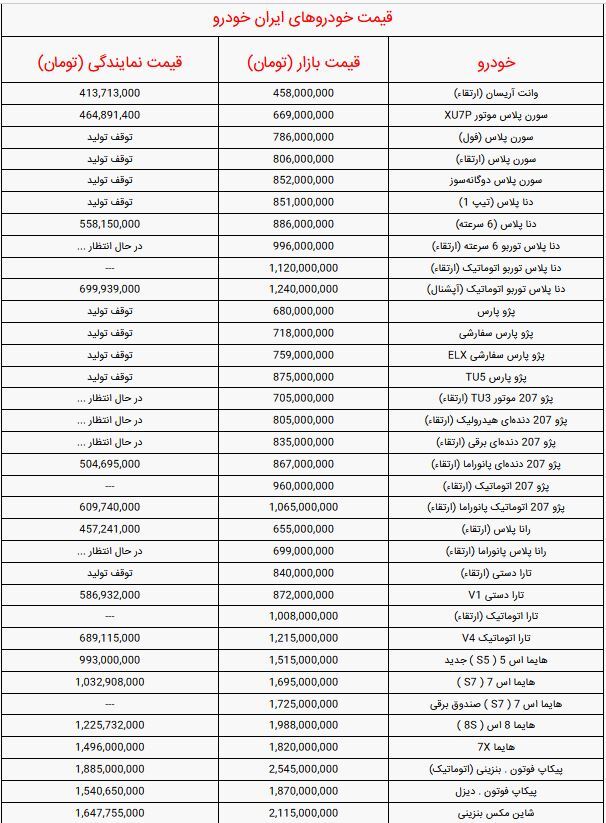 قیمت محصولات ایران خودرو امروز سه‌شنبه ۲۸ فروردین ۱۴۰۳ + جدول