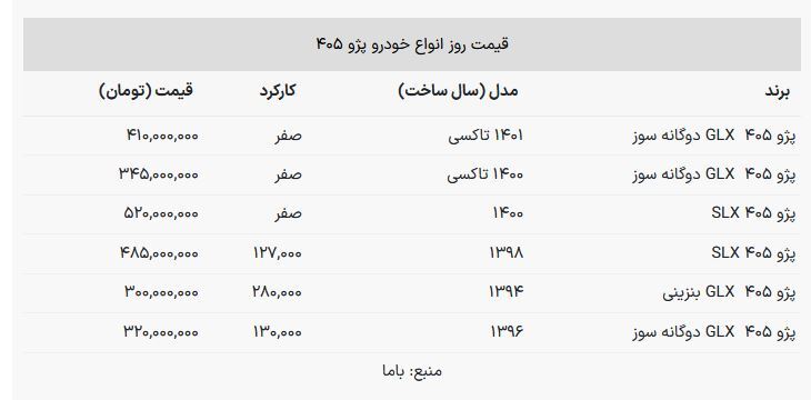 قیمت روز پژو ۴۰۵ / پژو ۴۰۵ GLX بنزینی در بازار چقدر شد؟ + جدول