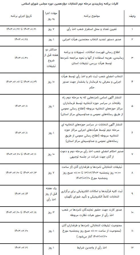 جدول زمانبندی مرحله دوم انتخابات مجلس منتشر شد جدول زمانبندی مرحله دوم انتخابات مجلس منتشر شد