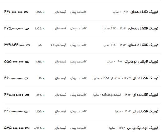 قیمت کوئیک امروز چهارشنبه ۲۹ فرودین ۱۴۰۳