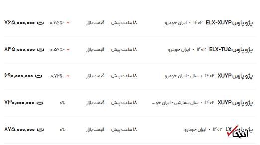 قیمت پژو پارس امروز چهارشنبه ۲۹ فروردین ۱۴۰۳