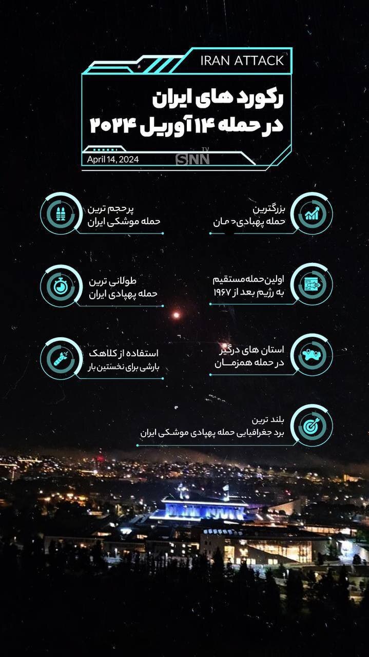 رکوردهایی که در حمله موشکی ایران به اسرائیل شکسته شد + عکس رکوردهایی که در حمله موشکی ایران به اسرائیل شکسته شد + عکس