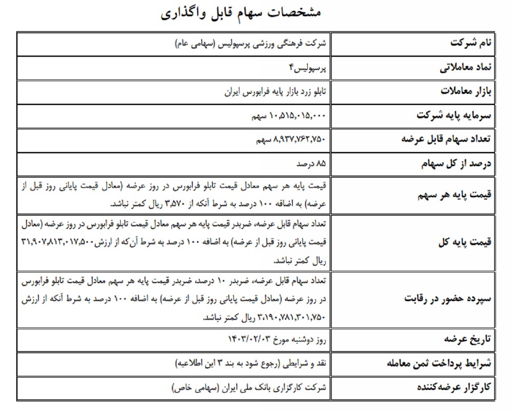 سیر تا پیاز جنجال واگذاری پرسپولیس و استقلال سیر تا پیاز جنجال واگذاری پرسپولیس و استقلال