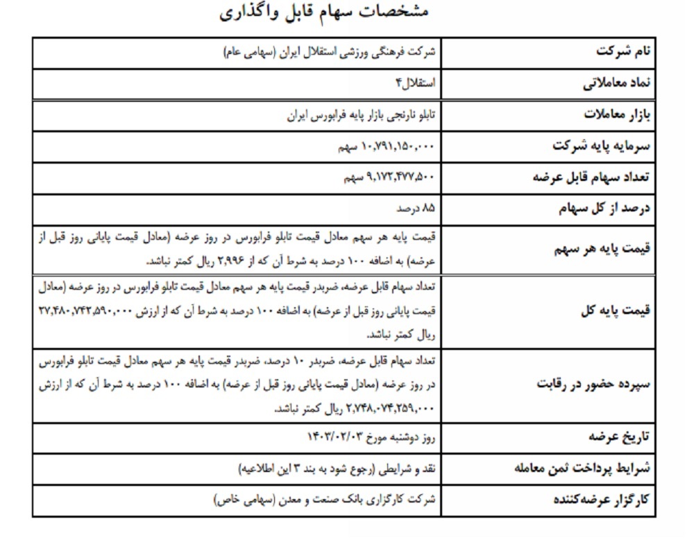 سیر تا پیاز جنجال واگذاری پرسپولیس و استقلال سیر تا پیاز جنجال واگذاری پرسپولیس و استقلال