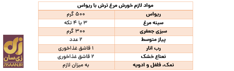همه چیز درباره ریواس همه چیز درباره ریواس
