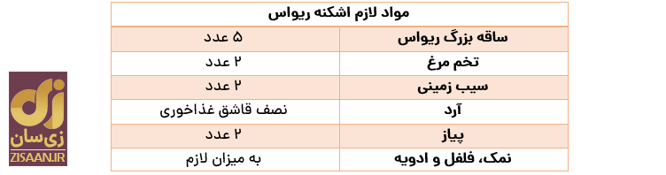 همه چیز درباره ریواس همه چیز درباره ریواس