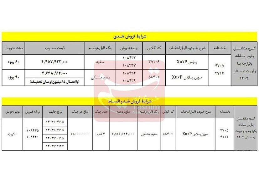 قیمت جدید پژو پارس اعلام شد + جدول