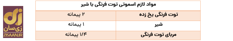 طرز تهیه اسموتی توت فرنگی خوشمزه! طرز تهیه اسموتی توت فرنگی خوشمزه!