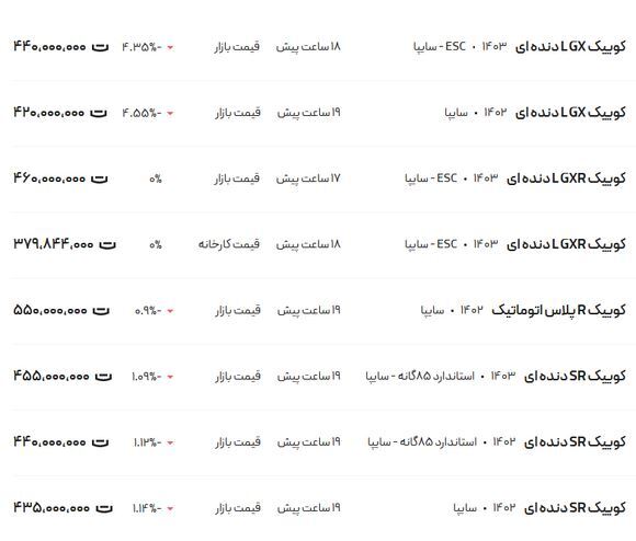 قیمت کوئیک امروز پنج شنبه ۳۰ فرودین ۱۴۰۳