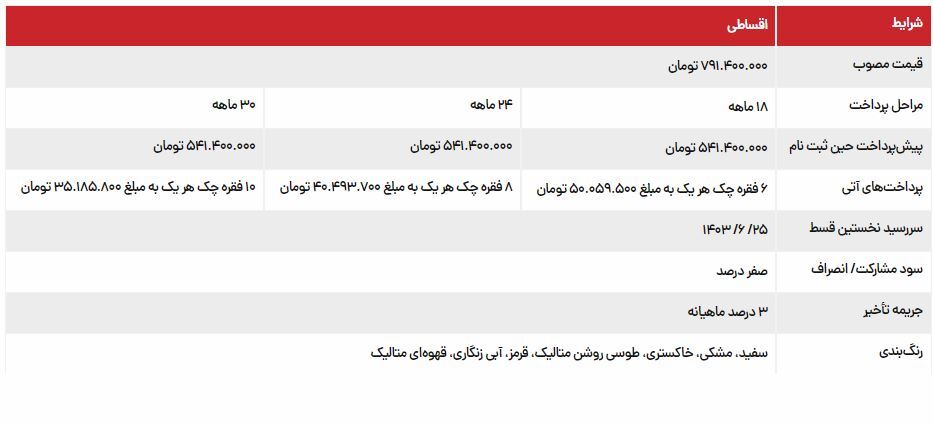 فروش اقساطی جک J۴ کرمان موتور در سال ۱۴۰۳ + شرایط و جزئیات دقیق فروش اقساطی جک J۴ کرمان موتور در سال ۱۴۰۳ + شرایط و جزئیات دقیق