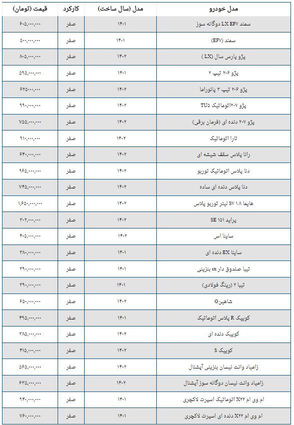 قیمت محصولات ایران خودرو و سایپا امروز ۴ فرودین ۱۴۰۳ + جدول