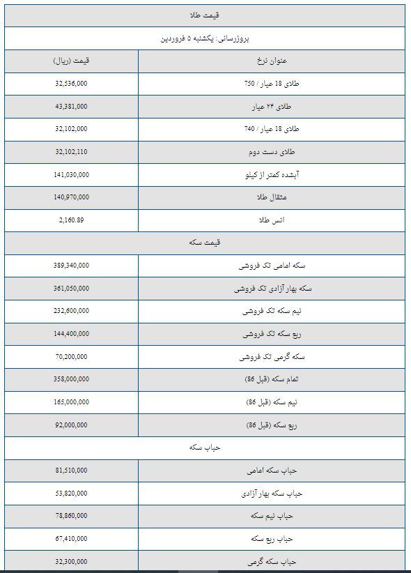 قیمت سکه و طلا امروز یکشنبه ۵ فروردین ۱۴۰۳ + جدول