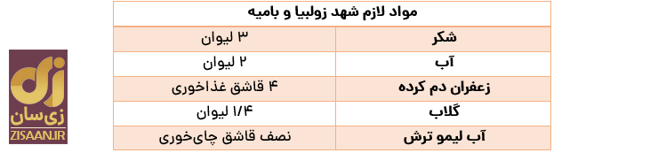 طرز تهیه زولبیا و بامیه به روش قنادی ویژه ماه رمضان در خانه