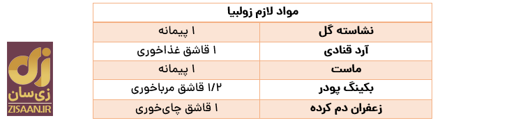 طرز تهیه زولبیا و بامیه به روش قنادی ویژه ماه رمضان در خانه