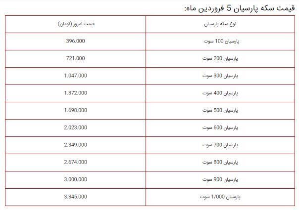 قیمت طلا افزایش یافت