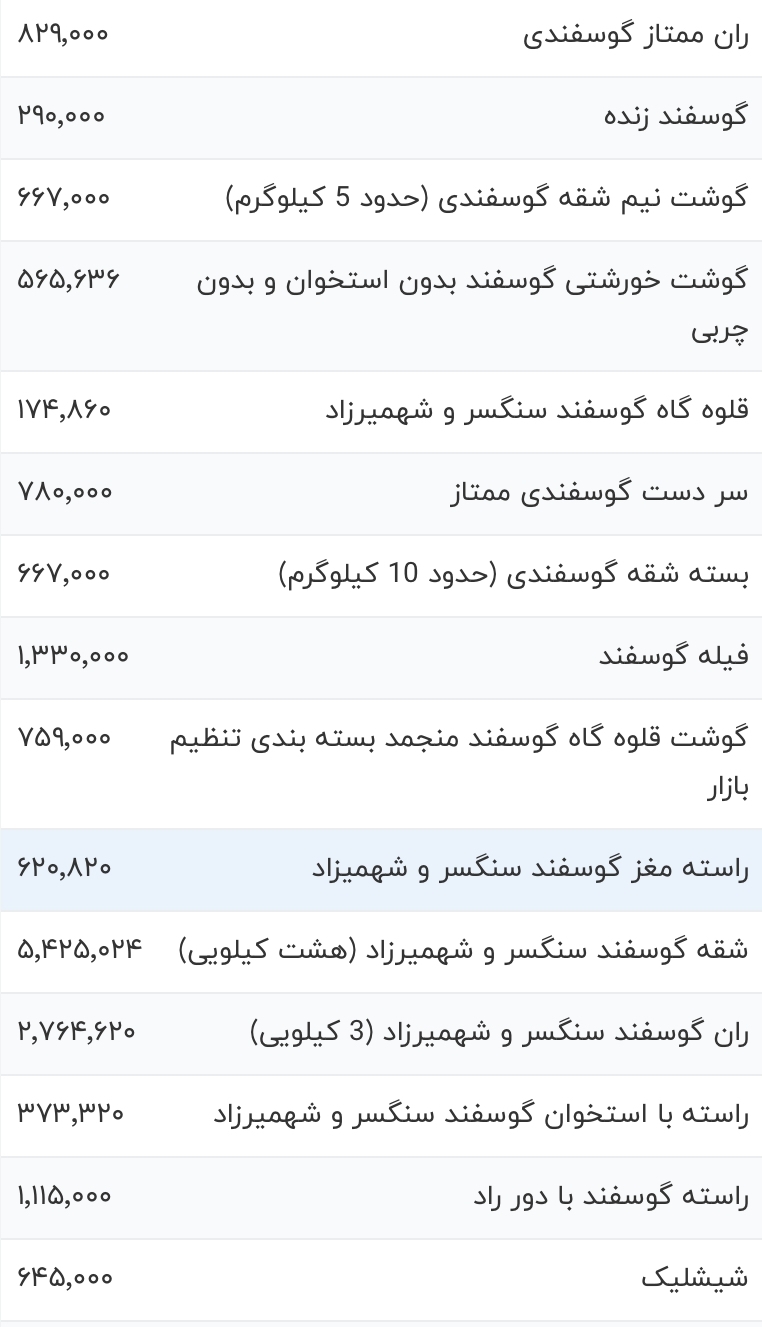 قیمت گوشت قرمز امروز دوشنبه ۶ فروردین ۱۴۰۳