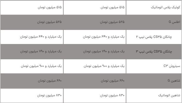 آخرین قیمت خودرو‌های سایپا، تیبا چند؟