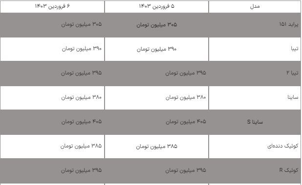 آخرین قیمت خودرو‌های سایپا، تیبا چند؟