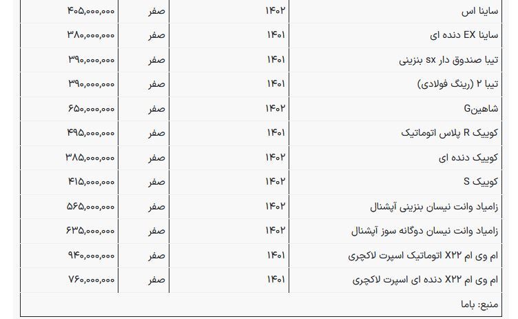 قیمت محصولات ایران خودرو و سایپا / پژو ۲۰۷ اتوماتیک ۹۹۰ میلیونی شد