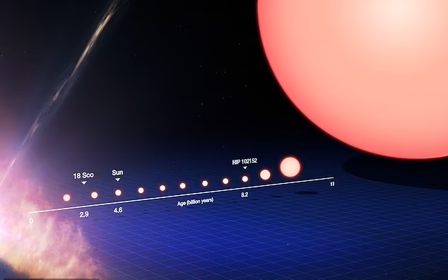 جهان چگونه به پایان می‌رسد؟ تصویری ترسناک از سرنوشت هر سیاره پس از مرگ خورشید