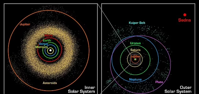 جهان چگونه به پایان می‌رسد؟ تصویری ترسناک از سرنوشت هر سیاره پس از مرگ خورشید