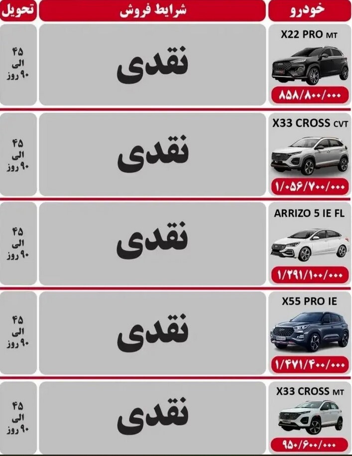 فروش ۵ محصول مدیران خودرو ۲۶ دی ۱۴۰۳