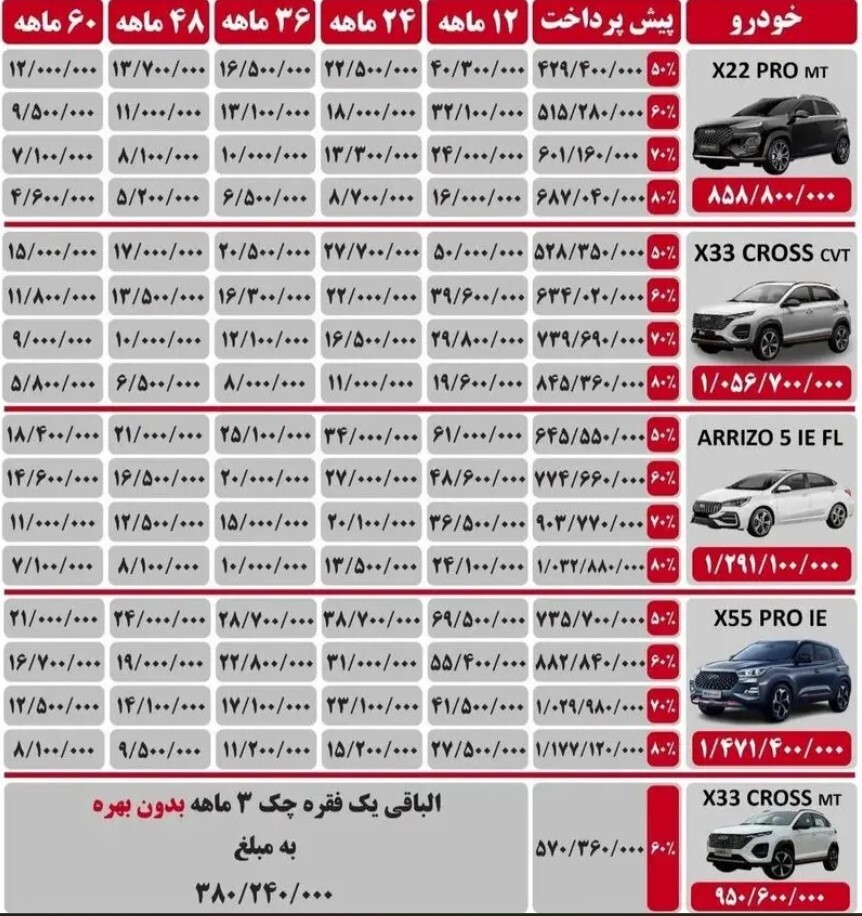 فروش ۵ محصول مدیران خودرو ۲۶ دی ۱۴۰۳