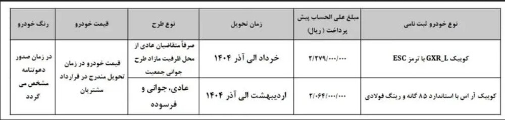 شرایط طرح فروش سایپا برای کوییک ویژه دی ۱۴۰۳ اعلام شد + جزئیات و قیمت