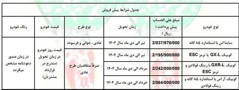 فوری/ جزئیات فروش محصولات سایپا ویژه دهه فجر اعلام شد/ + جدول