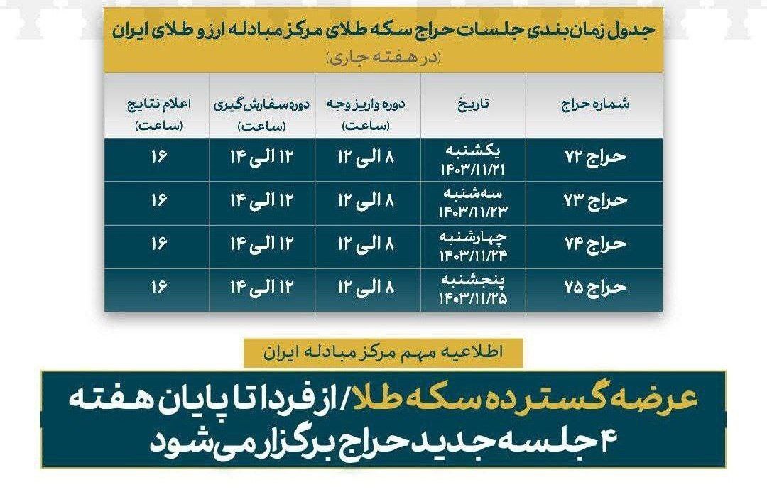 مرکز مبادله دست به حراج گسترده سکه زد