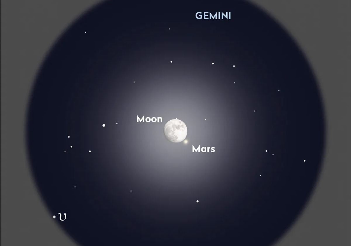ماه و مریخ امشب هم‌نشین می‌شوند