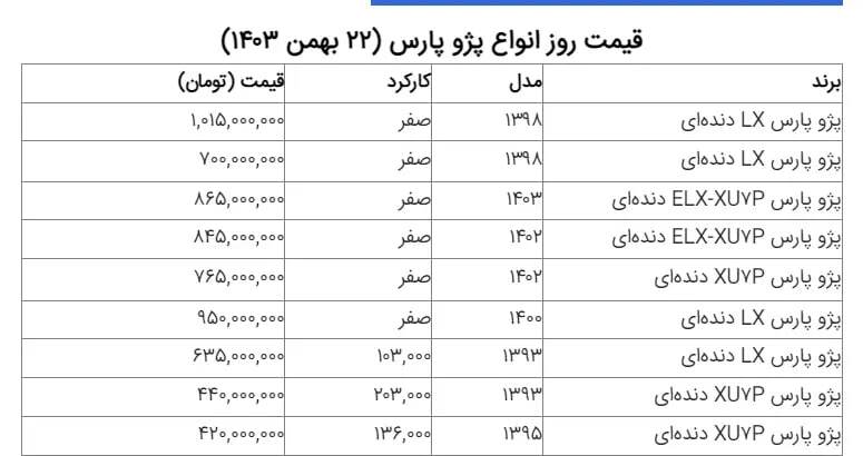 قیمت پژو پارس میلیاردی شد