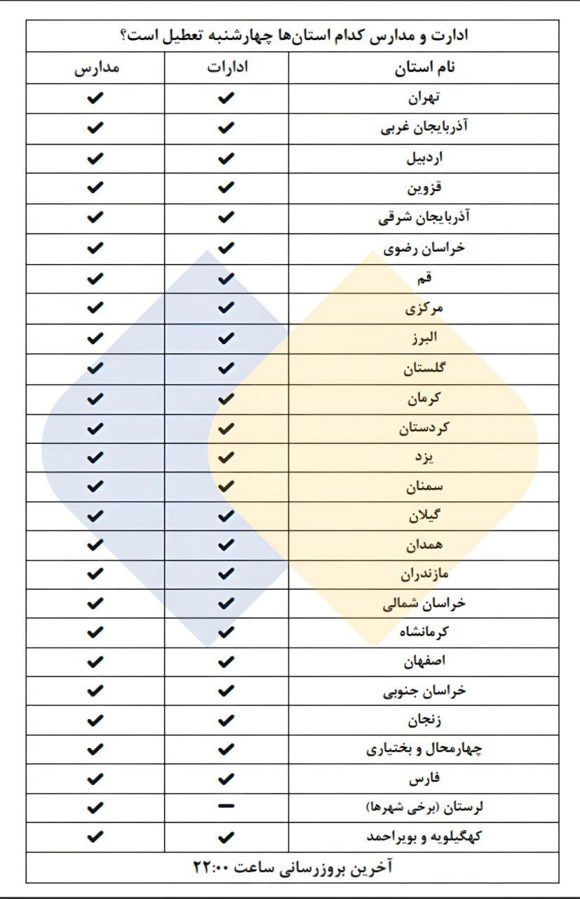 جدول | کدام استان‌ها فردا چهارشنبه 24 بهمن تعطیل شدند؟