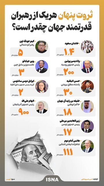 ثروت پنهان هر یک از رهبران قدرتمند جهان چقدر است؟