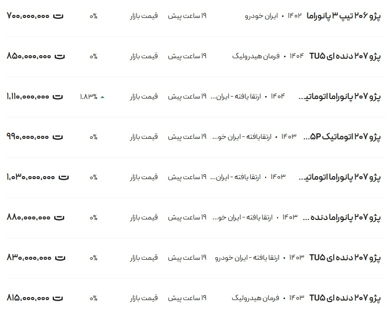 قیمت پژو ۲۰۶ و ۲۰۷، امروز ۱۶ اسفند ۱۴۰۳