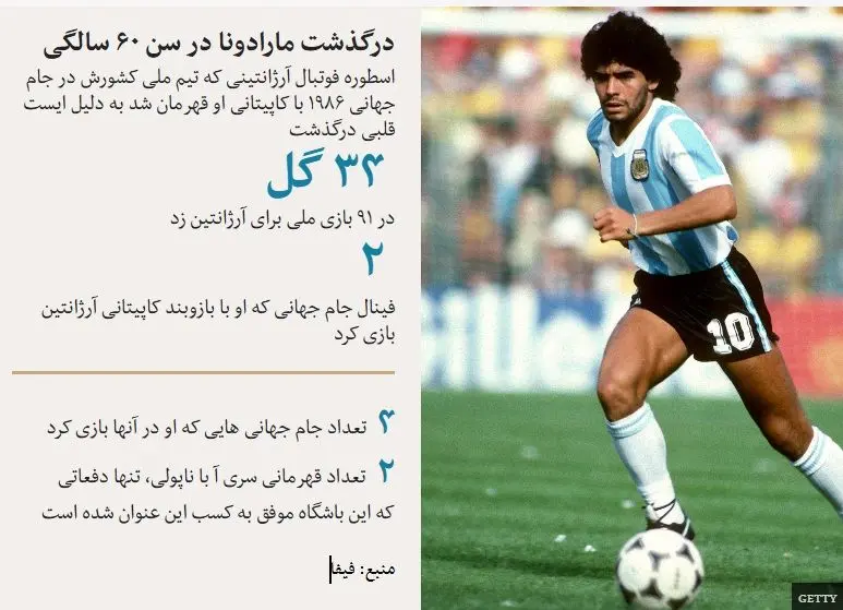 آغاز محاکمه تیم پزشکی مارادونا به اتهام قتل غیرعمد