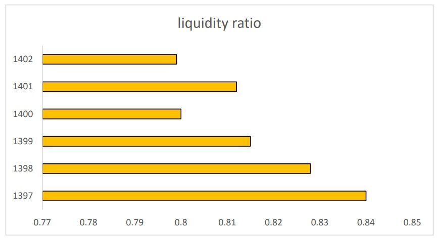 آیا سودسازی پست بانک ایران میتواند به داد سهامدارانش برسد؟! آیا سودسازی پست بانک ایران میتواند به داد سهامدارانش برسد؟!