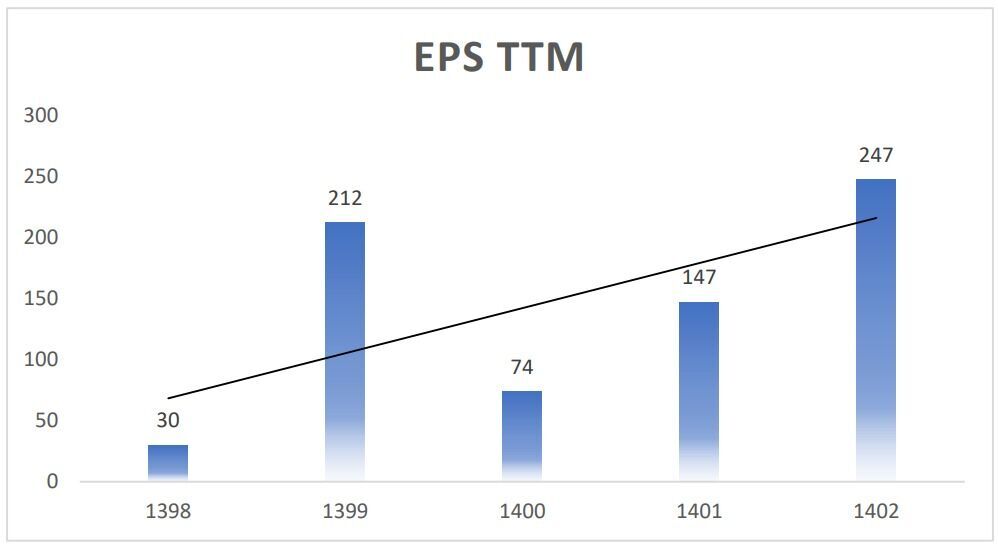 آیا سودسازی پست بانک ایران میتواند به داد سهامدارانش برسد؟! آیا سودسازی پست بانک ایران میتواند به داد سهامدارانش برسد؟!