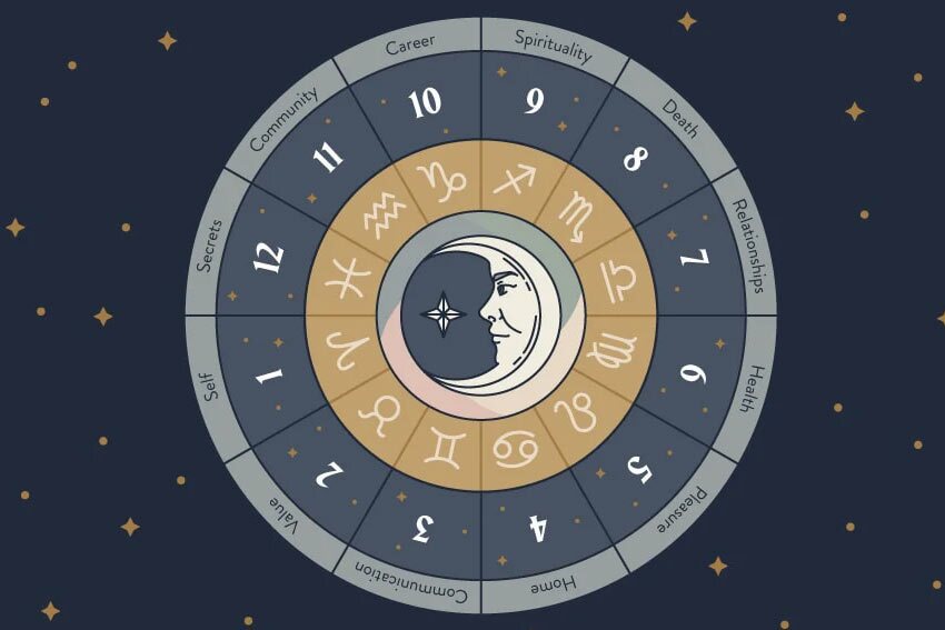 خانه‌های ۱۲ گانه در نمودار تولد را دقیق بشناسید //