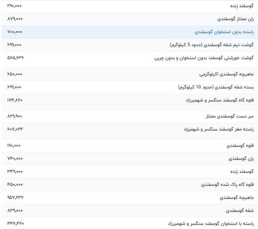 قیمت گوشت قرمز امروز شنبه ۱ اردیبهشت ۱۴۰۳