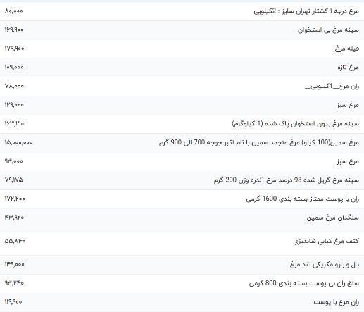 قیمت گوشت مرغ امروز دوشنبه ۱۰ اردیبهشت ۱۴۰۳ قیمت گوشت مرغ امروز دوشنبه ۱۰ اردیبهشت ۱۴۰۳