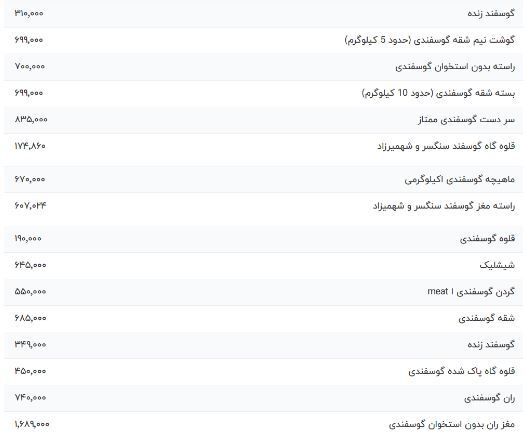 قیمت گوشت قرمز امروز دوشنبه ۱۰ اردیبهشت ۱۴۰۳
