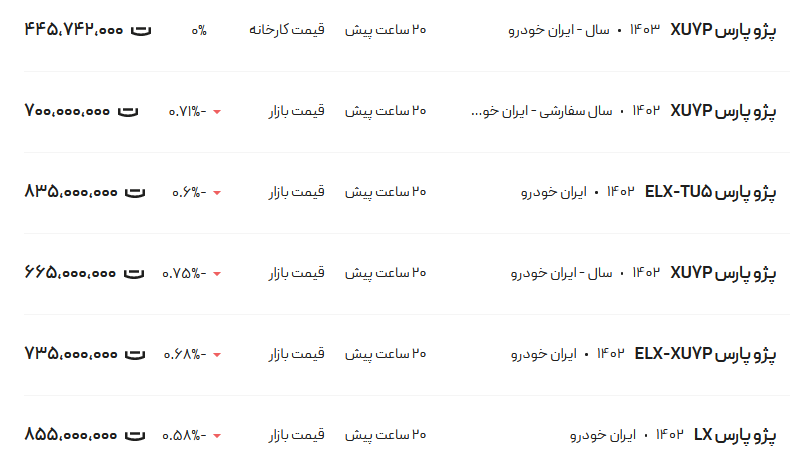 قیمت پژو پارس امروز سهشنبه ۱۱ اردیبهشت ۱۴۰۳ قیمت پژو پارس امروز سهشنبه ۱۱ اردیبهشت ۱۴۰۳