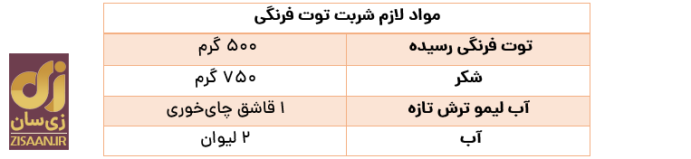 طرز تهیه شربت توت فرنگی خوشمزه و لاکچری