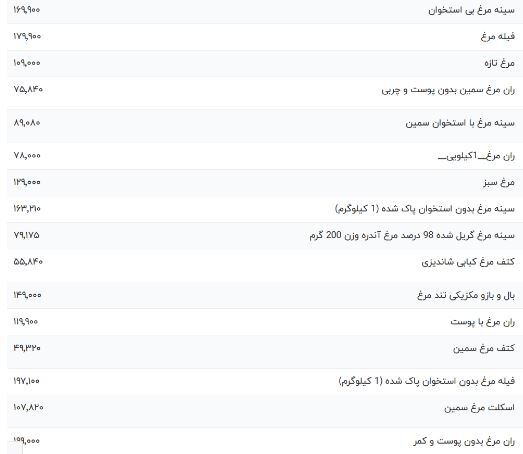 قیمت لیر ترکیه امروز سه شنبه ۱۱ اردیبهشت ۱۴۰۳ قیمت لیر ترکیه امروز سه شنبه ۱۱ اردیبهشت ۱۴۰۳